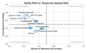 Image result for Quadrant Benchmark