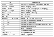 How to Write HTML, Part 2: Understanding Tags | by Brad Yale ...