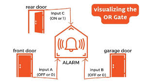 Image result for "" OR ""