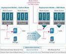 Cisco Delivers Enterprise-Class Fibre Channel Blade Switch ...