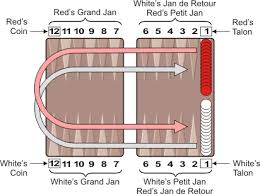 Image result for Tric Trac Tournos Backgammon Club