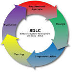 File:SDLC - Software Development Life Cycle.jpg - Wikimedia Commons