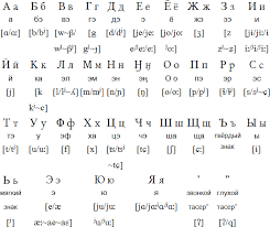 Image result for  N   E       O X j   O