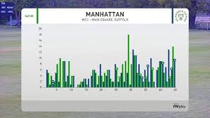 Image result for Kelvedon & Feering Cricket Club