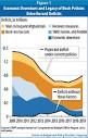 We know what causes deficits: Republicans