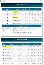 Image result for St Marys (Thatcham) Badminton Club