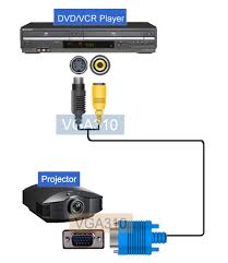 Image result for vga to tv connector