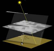 Attēlu rezultāti vaicājumam “Contrail shadows”