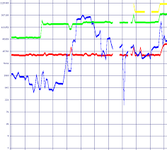 Image result for GD:Graph