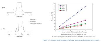 Image result for High Peak Gc