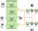 Verimatrix: VCAS for IPTV | Verimatrix | Solutions