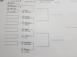 Image result for Strathblane Bowling Club