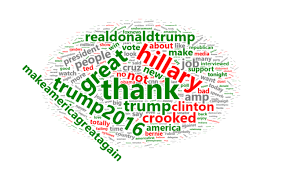Image result for wordcloud