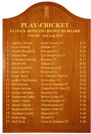 Image result for Corse & Staunton Cricket Club
