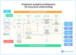 Image result for software architecture