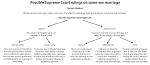 Same-sex marriage ruling could affect R.I. — Brown Daily Herald