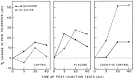 PsycARTICLES - Perceived self-efficacy and pain control: Opioid ...