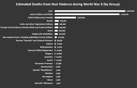 Image result for Chard Holocaust