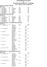 Image result for Huntingdon Piranhas Swimming Club