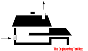 Image result for air outlet or inlet
