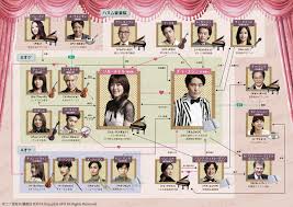 「ロラン・シュヴァリエ のだめカンタービレ」の画像検索結果