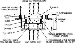 Image result for filter capacitor " 63.2-percent"