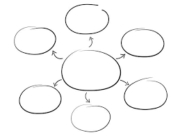 Image result for mindmap