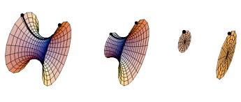 Image result for minimal surface