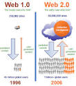 Kris 2.0: Web 1.0 and Walled Gardens