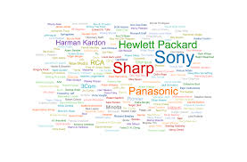 Image result for wordcloud