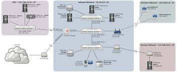 Image result for inkscape diagrams
