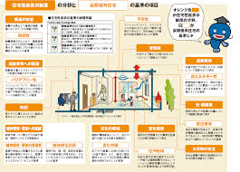 Image result for 耐震基準1981