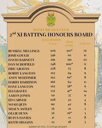 Image result for Wem Cc