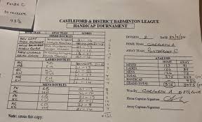 Image result for Garforth Badminton Club
