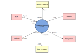 Image result for system diagram
