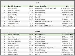 Image result for Crook and District Athletic Club