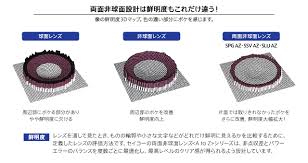 「非球面レンズ」の画像検索結果