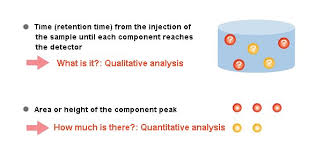 Image result for High Peak Gc