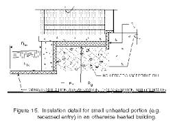 Image result for shallow frost protected foundation