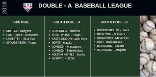 Image result for Guildford Mavericks