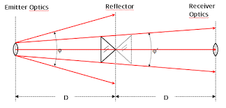 Bildergebnis für vermessung prisma