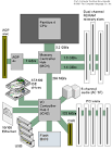 PC chipset definition of PC chipset in the Free Online Encyclopedia.