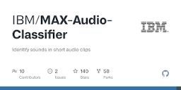 MAX-Audio-Classifier/README.md at master · IBM/MAX-Audio ...