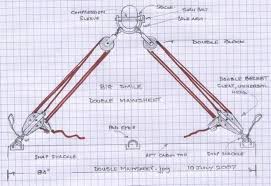 Image result for mainsheet bridle