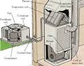 HowStuffWorks "Introduction to How to Repair Central Air Conditioners"