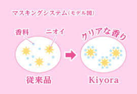 Image result for 生理現象ラキ