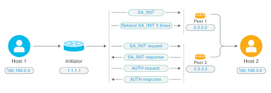 Image result for cisco ASDM