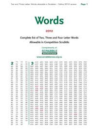 Image result for Diss Scrabble Club