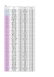 Image result for 竹内志麻子島村洋子