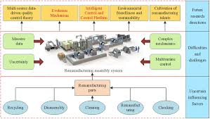 Image result for Reman Services Cc